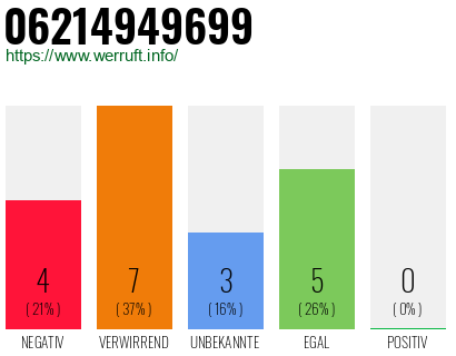 Rufnummer 06214949699 Telefonnummer 06214949699