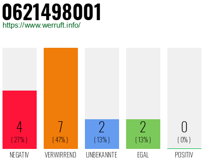 Rufnummer 0621498001 Telefonnummer 0621498001