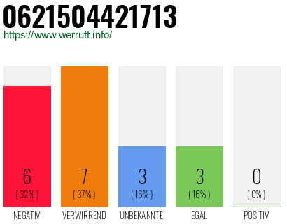 Rufnummer 0621504421713 Telefonnummer 0621504421713