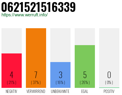 Rufnummer 0621521516339 Telefonnummer 0621521516339
