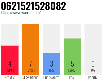Rufnummer 0621521528082 Telefonnummer 0621521528082