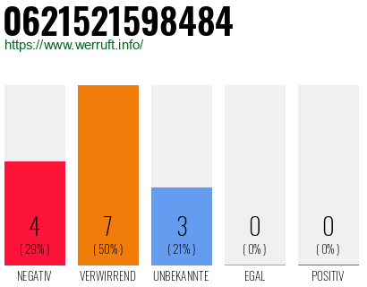 Rufnummer 0621521598484 Telefonnummer 0621521598484