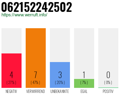 Rufnummer 062152242502 Telefonnummer 062152242502