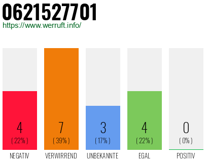 Rufnummer 0621527701 Telefonnummer 0621527701