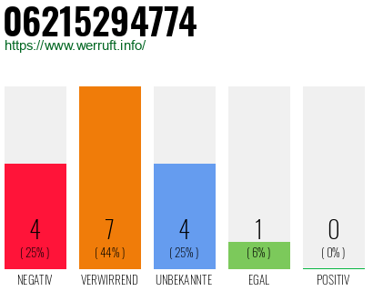Rufnummer 06215294774 Telefonnummer 06215294774