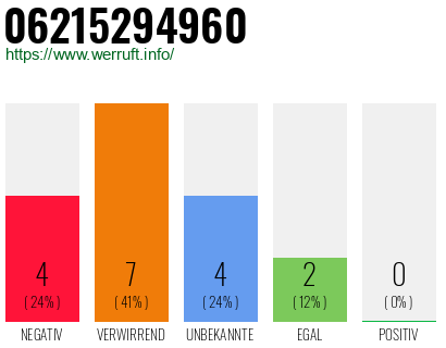 Rufnummer 06215294960 Telefonnummer 06215294960