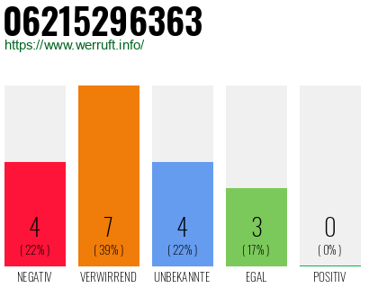 Rufnummer 06215296363 Telefonnummer 06215296363