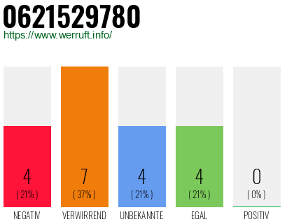 Rufnummer 0621529780 Telefonnummer 0621529780