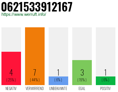 Rufnummer 0621533912167 Telefonnummer 0621533912167
