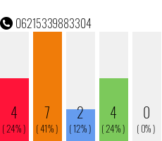 Rufnummer 06215339883304 Telefonnummer 06215339883304