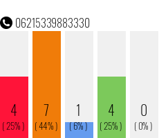 Rufnummer 06215339883330 Telefonnummer 06215339883330