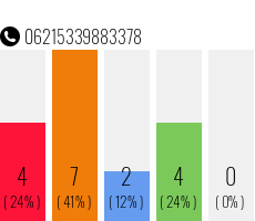 Rufnummer 06215339883378 Telefonnummer 06215339883378