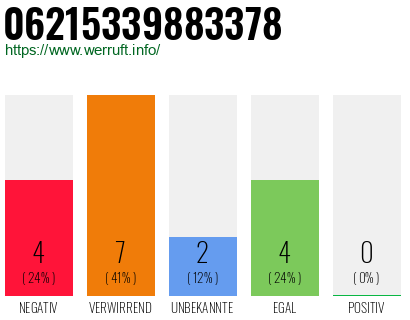 Telefonnummer 06215339883378