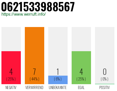 Rufnummer 0621533988567 Telefonnummer 0621533988567