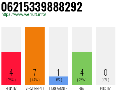 Rufnummer 06215339888292 Telefonnummer 06215339888292