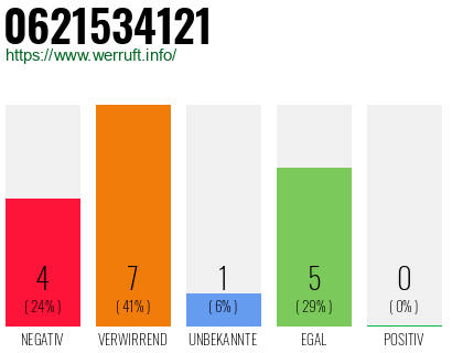 Rufnummer 0621534121 Telefonnummer 0621534121