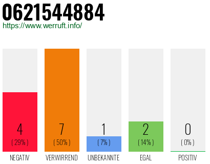Rufnummer 0621544884 Telefonnummer 0621544884