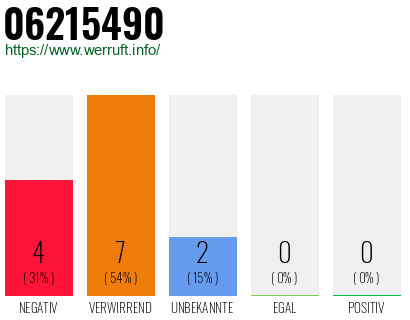 Rufnummer 06215490 Telefonnummer 06215490