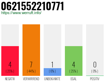 Rufnummer 0621552210771 Telefonnummer 0621552210771