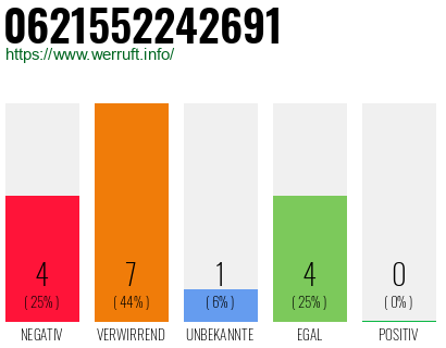 Rufnummer 0621552242691 Telefonnummer 0621552242691