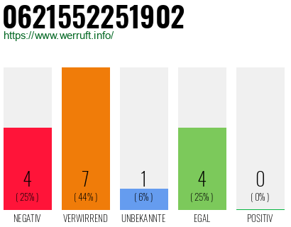 Rufnummer 0621552251902 Telefonnummer 0621552251902