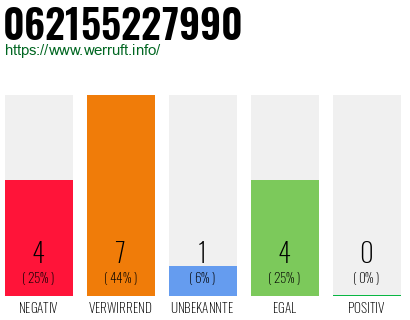 Rufnummer 062155227990 Telefonnummer 062155227990