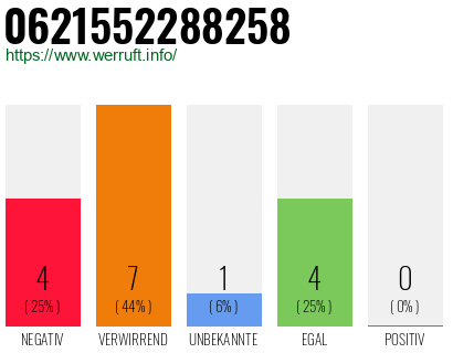 Rufnummer 0621552288258 Telefonnummer 0621552288258