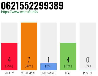 Rufnummer 0621552299389 Telefonnummer 0621552299389