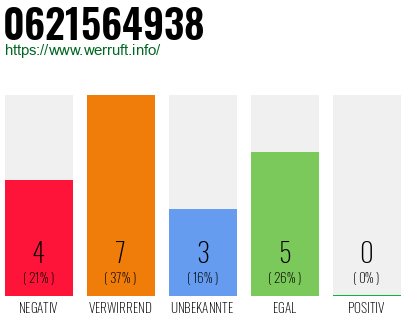 Rufnummer 0621564938 Telefonnummer 0621564938