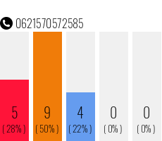 Telefonnummer 0621570572585