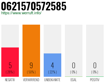 Rufnummer 0621570572585 Telefonnummer 0621570572585