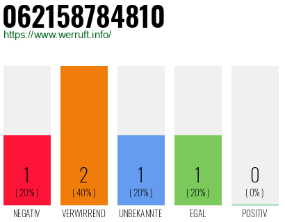 Telefonnummer 062158784810