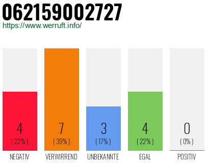 Rufnummer 062159002727 Telefonnummer 062159002727