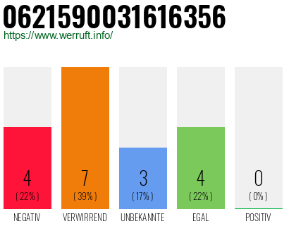 Rufnummer 0621590031616356 Telefonnummer 0621590031616356