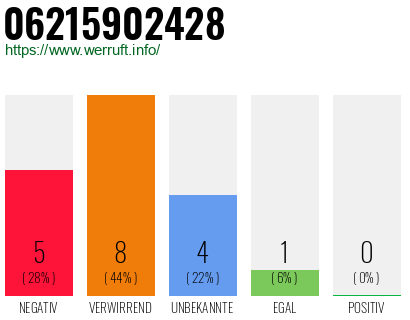 Rufnummer 06215902428 Telefonnummer 06215902428