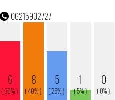 Telefonnummer 06215902727