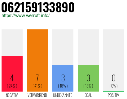 Telefonnummer 062159133890