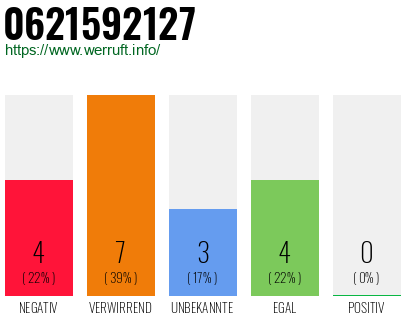 Rufnummer 0621592127 Telefonnummer 0621592127
