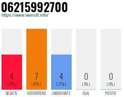 Rufnummer 06215992700 Telefonnummer 06215992700