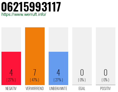 Rufnummer 06215993117 Telefonnummer 06215993117