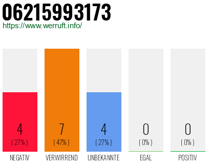 Rufnummer 06215993173 Telefonnummer 06215993173