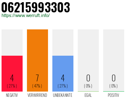 Rufnummer 06215993303 Telefonnummer 06215993303