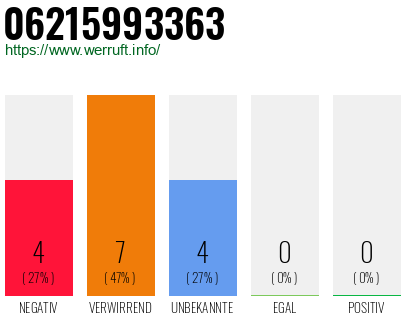Rufnummer 06215993363 Telefonnummer 06215993363