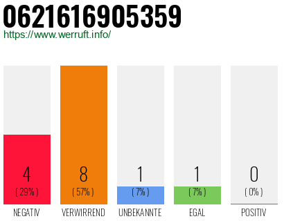 Rufnummer 0621616905359 Telefonnummer 0621616905359