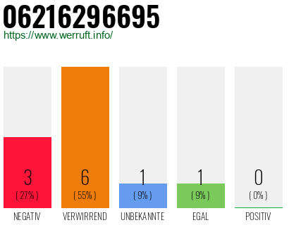 Telefonnummer 06216296695