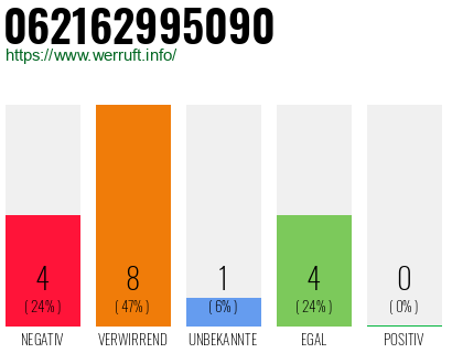 Rufnummer 062162995090 Telefonnummer 062162995090