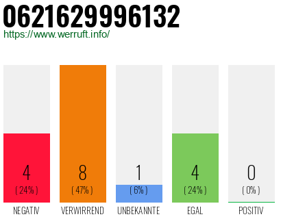 Rufnummer 0621629996132 Telefonnummer 0621629996132