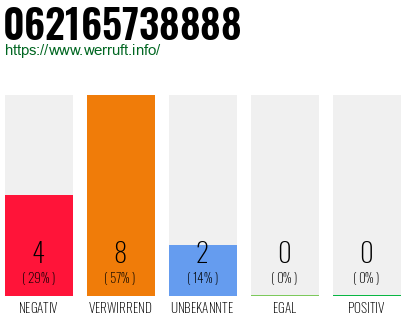 Rufnummer 062165738888 Telefonnummer 062165738888