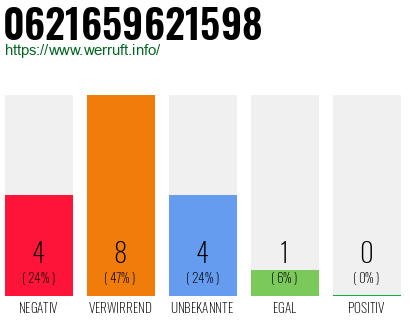 Rufnummer 0621659621598 Telefonnummer 0621659621598