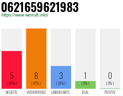 Rufnummer 0621659621983 Telefonnummer 0621659621983